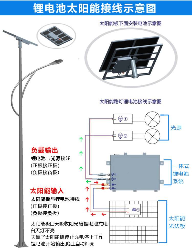 太阳能路灯全套价格